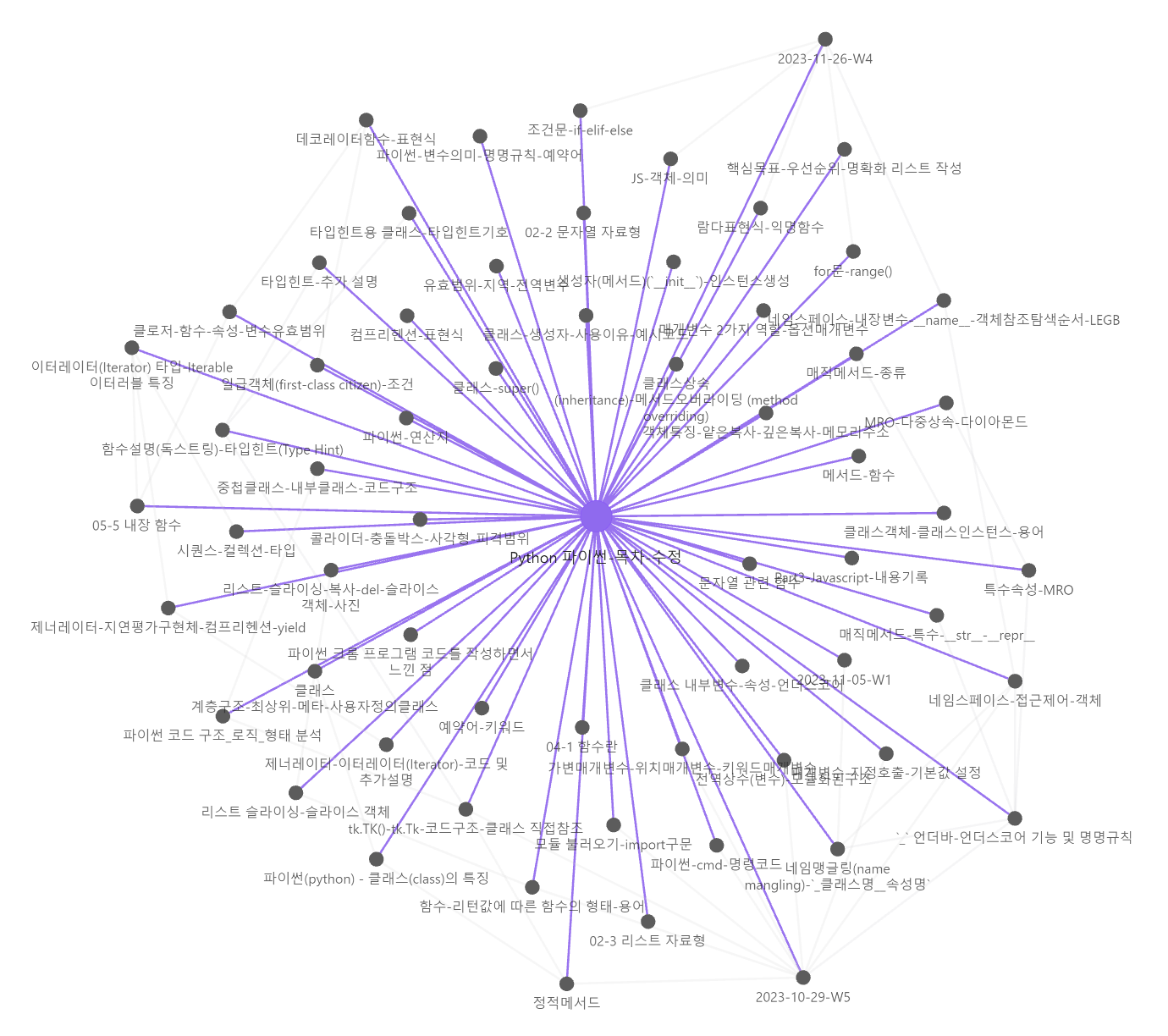 Pasted image 20231129151220.png